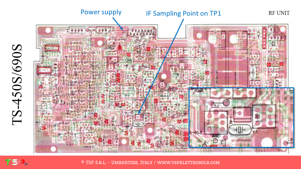 Layout of the RF UNIT