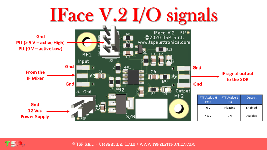 IFace 2